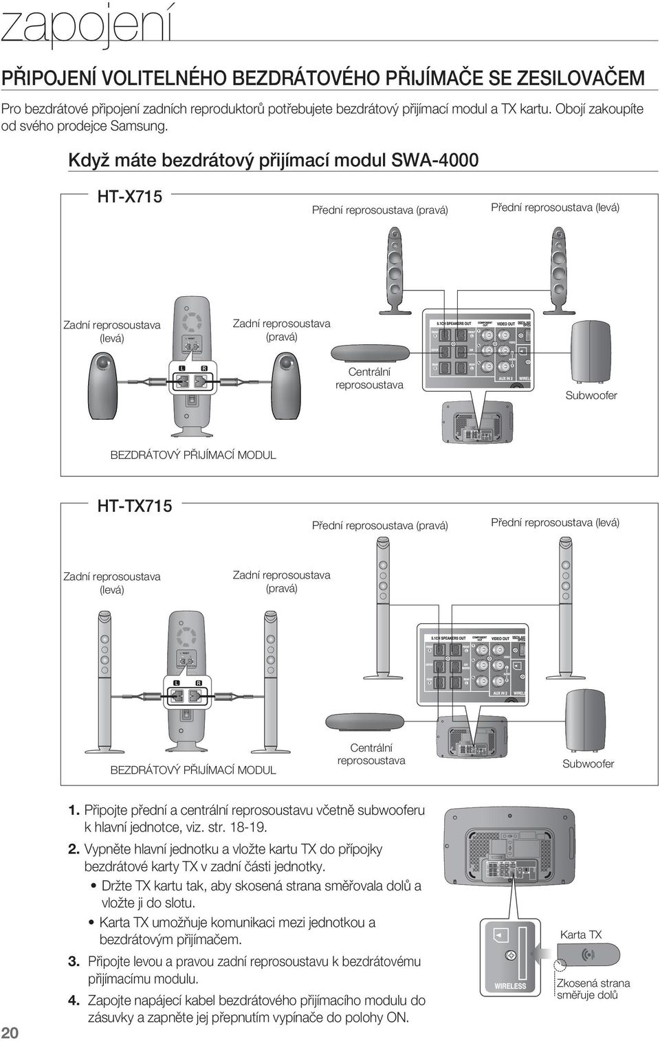 Subwoofer BEZDRÁTOVÝ PŘIJÍMACÍ MODUL HT-TX715 Přední reprosoustava (pravá) Přední reprosoustava (levá) Zadní reprosoustava (levá) Zadní reprosoustava (pravá) BEZDRÁTOVÝ PŘIJÍMACÍ MODUL Centrální