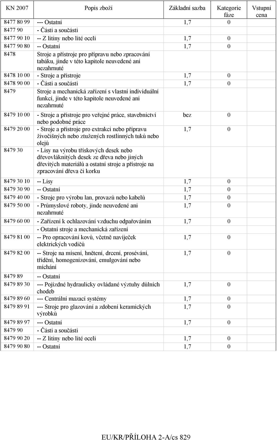 nezahrnuté 8479 10 00 - Stroje a přístroje pro veřejné práce, stavebnictví nebo podobné práce 8479 20 00 - Stroje a přístroje pro extrakci nebo přípravu ţivočišných nebo ztuţených rostlinných tuků