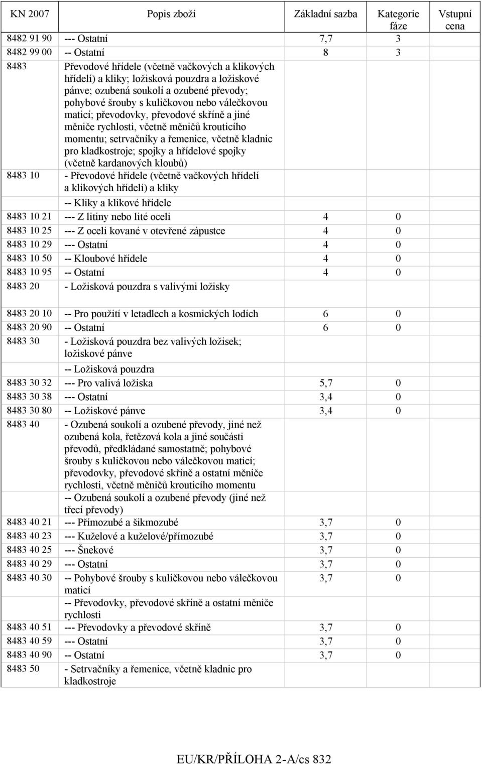 spojky (včetně kardanových kloubů) 8483 10 - Převodové hřídele (včetně vačkových hřídelí a klikových hřídelí) a kliky -- Kliky a klikové hřídele 8483 10 21 --- Z litiny nebo lité oceli 4 0 8483 10 25