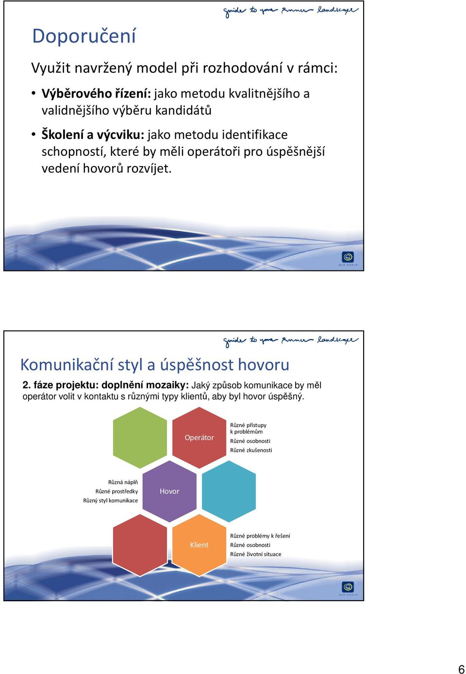 fáze projektu: doplnění mozaiky: Jaký způsob komunikace by měl operátor volit v kontaktu s různými typy klientů, aby byl hovor úspěšný.