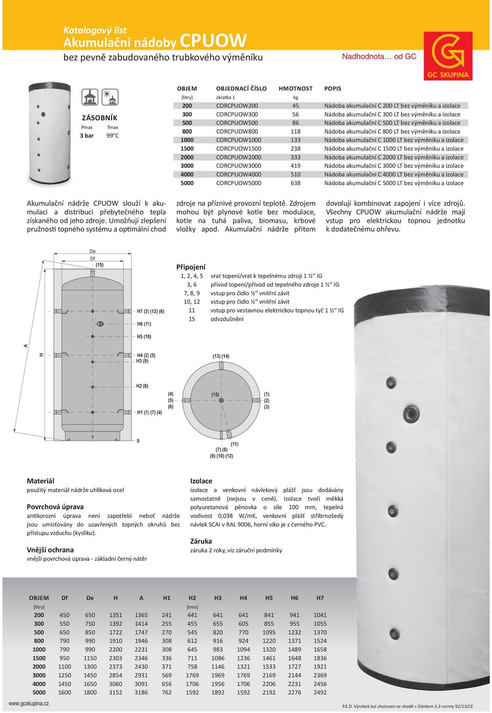 izolace 1000 CORCPUOW1000 133 Nádoba akumulační C 1000 LT bez výměníku a izolace 1500 CORCPUOW1500 238 Nádoba akumulační C 1500 LT bez výměníku a izolace 2000 CORCPUOW2000 333 Nádoba akumulační C