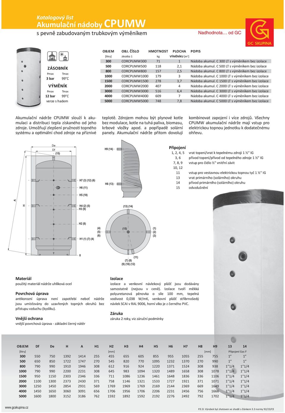 C 500 LT s výměníkem bez izolace 800 CORCPUMW800 157 2,5 Nádoba akumul. C 800 LT s výměníkem bez izolace 1000 CORCPUMW1000 179 3 Nádoba akumul.