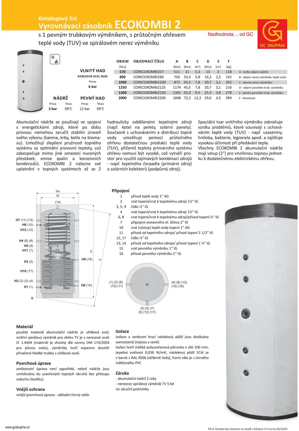 118 A - netto objem nádrže 750 33,4 5,8 16,3 2,5 142 B - objem nerez výměníku teplé vody 872 45,5 7,8 20,7 3,1 202 C - plocha nerez výměníku 1174 45,5 7,8 20,7 3,1 216 D - objem pevného trub.