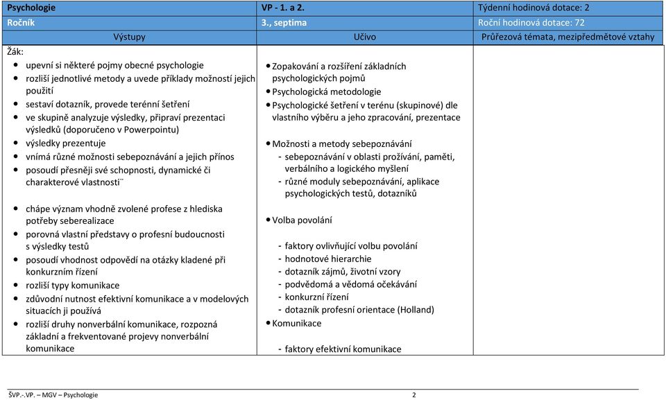 použití sestaví dotazník, provede terénní šetření ve skupině analyzuje výsledky, připraví prezentaci výsledků (doporučeno v Powerpointu) výsledky prezentuje vnímá různé možnosti sebepoznávání a