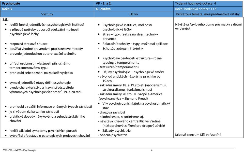 vhodné preventivní protistresové metody provede jednoduchou autorelaxační techniku přiřadí osobnostní vlastnosti příslušnému temperamentovému typu prohloubí sebepoznání na základě výsledku Výstupy