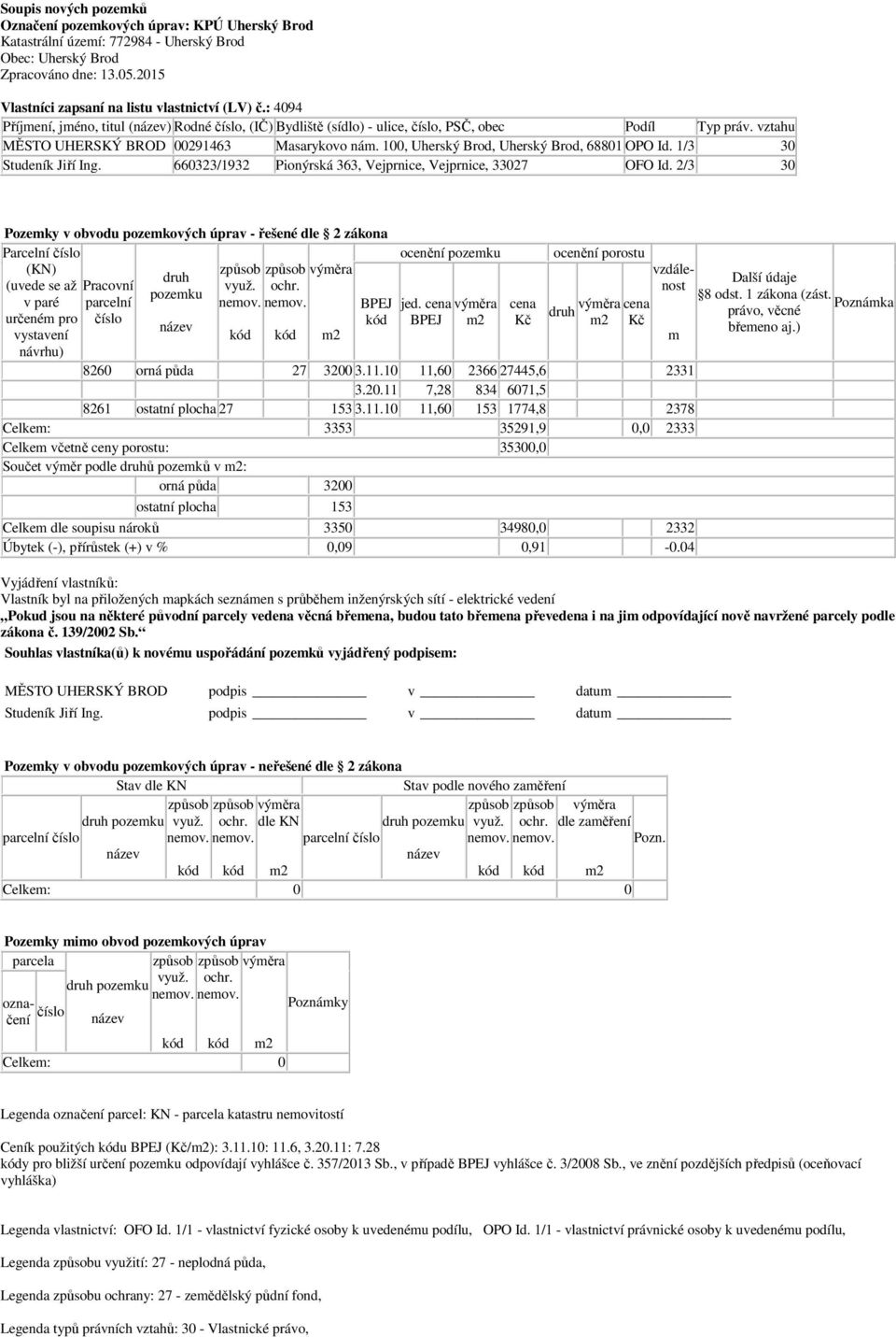 100, Uherský Brod, Uherský Brod, 68801 OPO Id. 1/3 30 Studeník Jiří Ing. 660323/1932 Pionýrská 363, Vejprnice, Vejprnice, 33027 OFO Id.