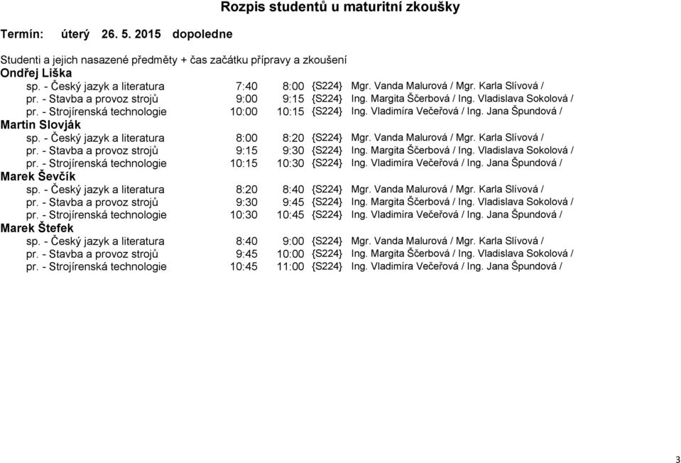 - Český jazyk a literatura 8:00 8:20 {S224} Mgr. Vanda Malurová / Mgr. Karla Slívová / pr. - Stavba a provoz strojů 9:15 9:30 {S224} Ing. Margita Ščerbová / Ing. Vladislava Sokolová / pr.