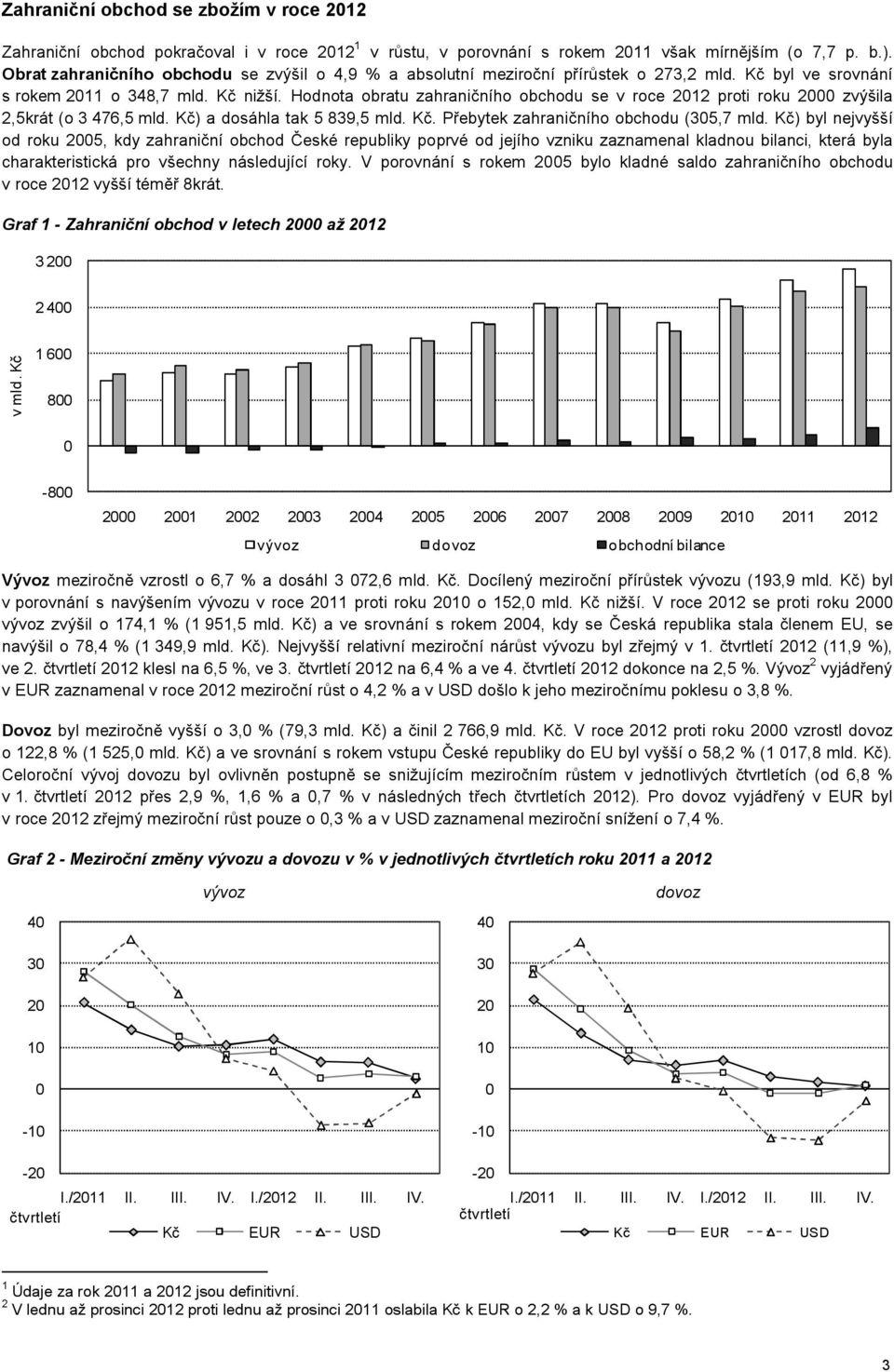 Hodnota obratu zahraničního obchodu se v roce 2012 proti roku 2000 zvýšila 2,5krát (o 3 476,5 mld. Kč) a dosáhla tak 5 839,5 mld. Kč. Přebytek zahraničního obchodu (305,7 mld.