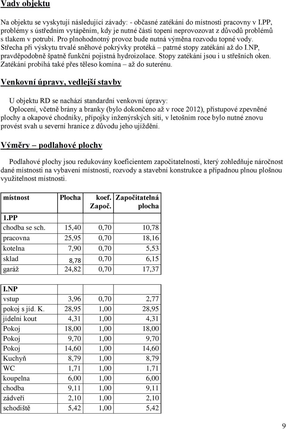 Střecha při výskytu trvalé sněhové pokrývky protéká patrné stopy zatékání až do I.NP, pravděpodobně špatně funkční pojistná hydroizolace. Stopy zatékání jsou i u střešních oken.