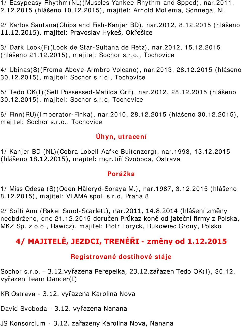 2013, 28.12.2015 (hlášeno 30.12.2015), majitel: Sochor s.r.o., Tochovice 5/ Tedo OK(I)(Self Possessed-Matilda Grif), nar.2012, 28.12.2015 (hlášeno 30.12.2015), majitel: Sochor s.r.o, Tochovice 6/ Finn(RU)(Imperator-Finka), nar.