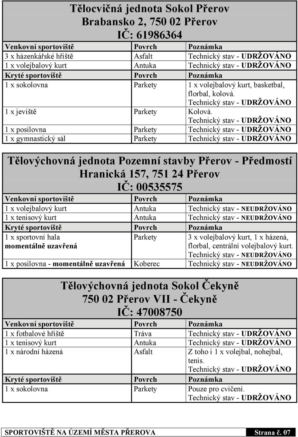 1 x posilovna Parkety 1 x gymnastický sál Parkety Tělovýchovná jednota Pozemní stavby Přerov - Předmostí Hranická 157, 751 24 Přerov IČ: 00535575 1 x volejbalový kurt Antuka Technický stav -