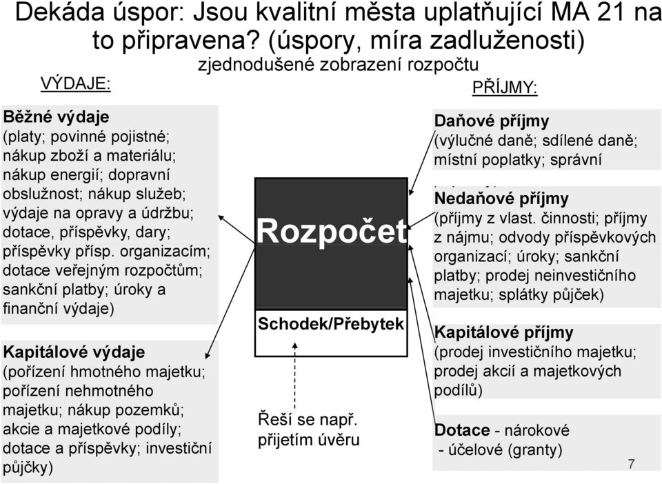 dary; příspěvky přísp.