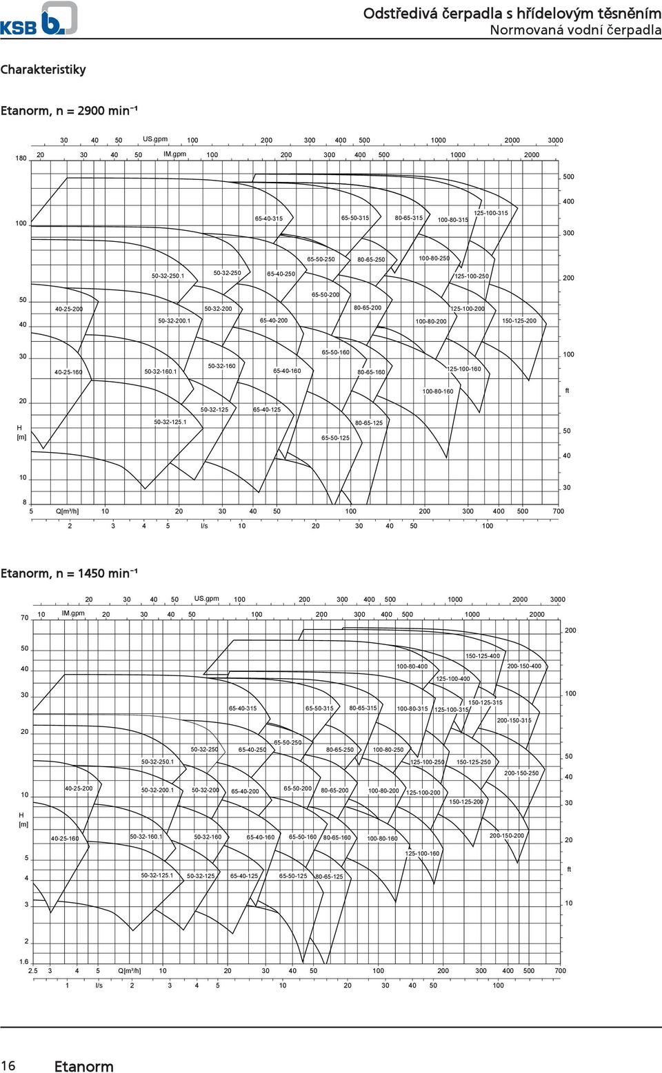 1 H [m] 80-65-125 65--125 8 5 Q[m³/h] 2 3 4 5 l/s 0 0 0 0 700 Etanorm, n = 14 min ¹ 70 IM.gpm US.