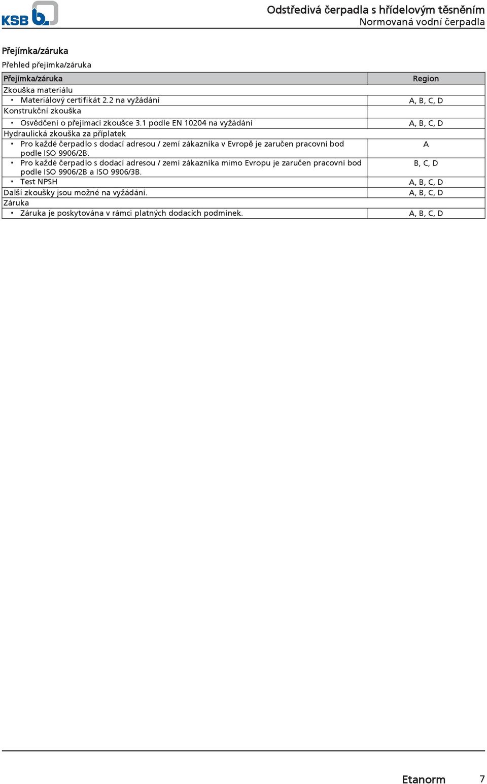 1 podle EN 4 na vyžádání A, B, C, D Hydraulická zkouška za příplatek Pro každé čerpadlo s dodací adresou / zemí zákazníka v Evropě je zaručen pracovní bod A