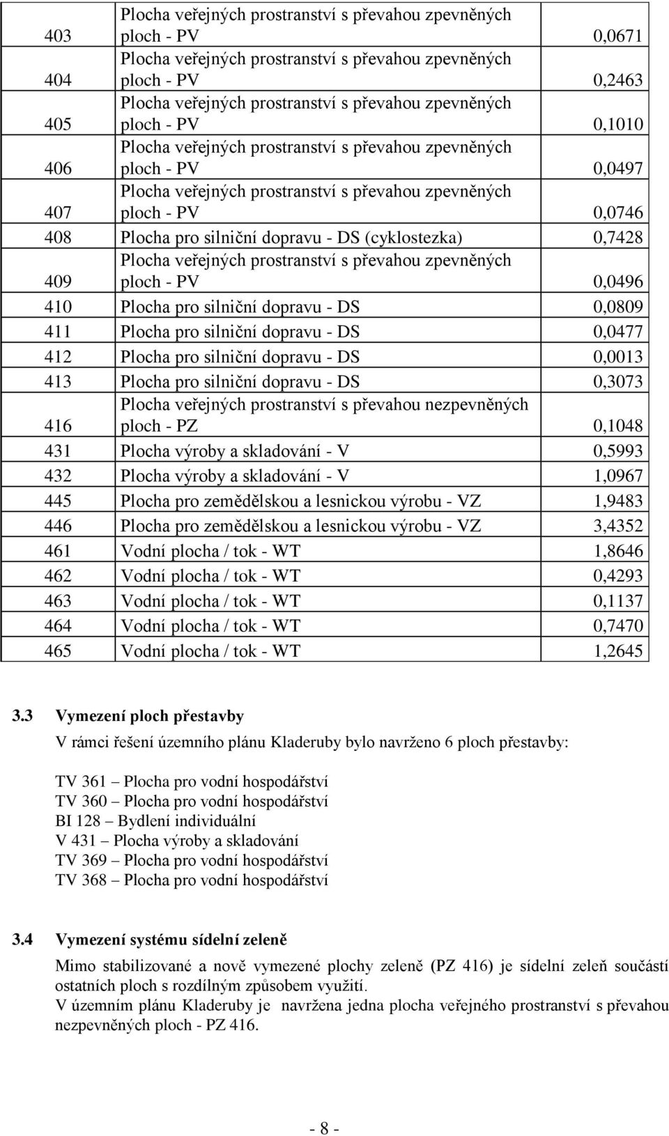 silniční dopravu - DS (cyklostezka) 0,7428 409 Plocha veřejných prostranství s převahou zpevněných ploch - PV 0,0496 410 Plocha pro silniční dopravu - DS 0,0809 411 Plocha pro silniční dopravu - DS