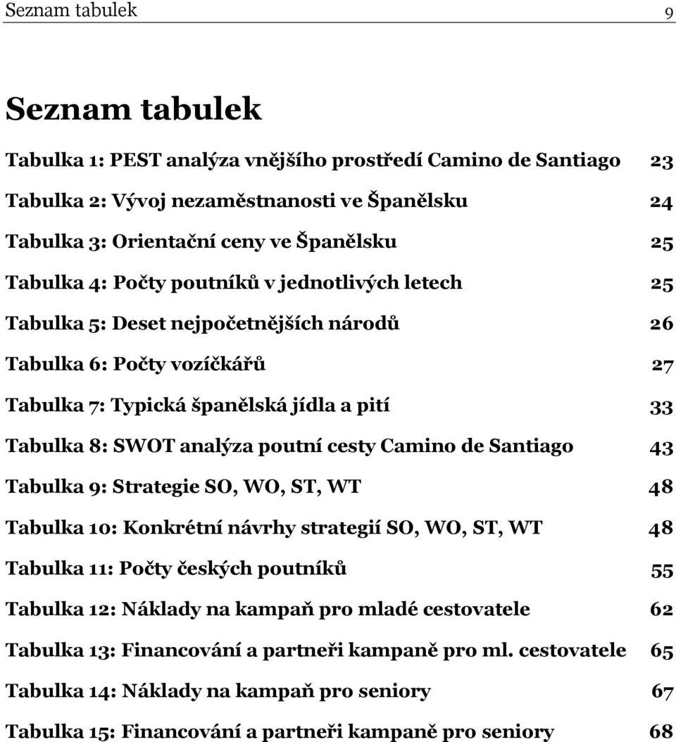 poutní cesty Camino de Santiago 43 Tabulka 9: Strategie SO, WO, ST, WT 48 Tabulka 10: Konkrétní návrhy strategií SO, WO, ST, WT 48 Tabulka 11: Počty českých poutníků 55 Tabulka 12: Náklady na