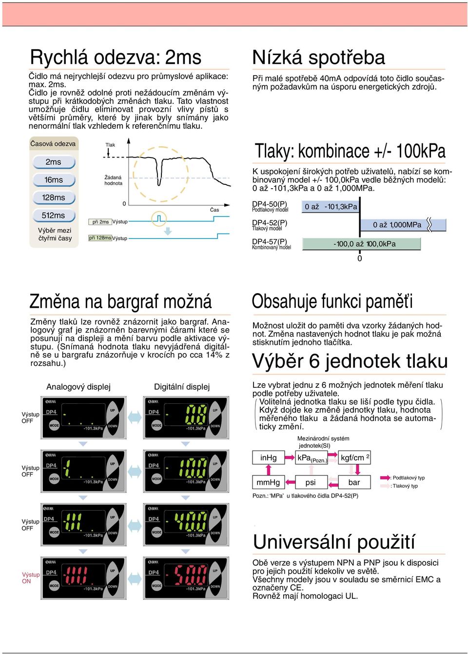 Časová odezva 2ms 16ms 128ms 512ms Výběr mezi čtyřmi časy Tlak Žádaná hodnota 0 při 2ms Výstup při 128ms Výstup Čas Nízká spotřeba Při malé spotřebě 40mA odpovídá toto čidlo současným požadavkům na