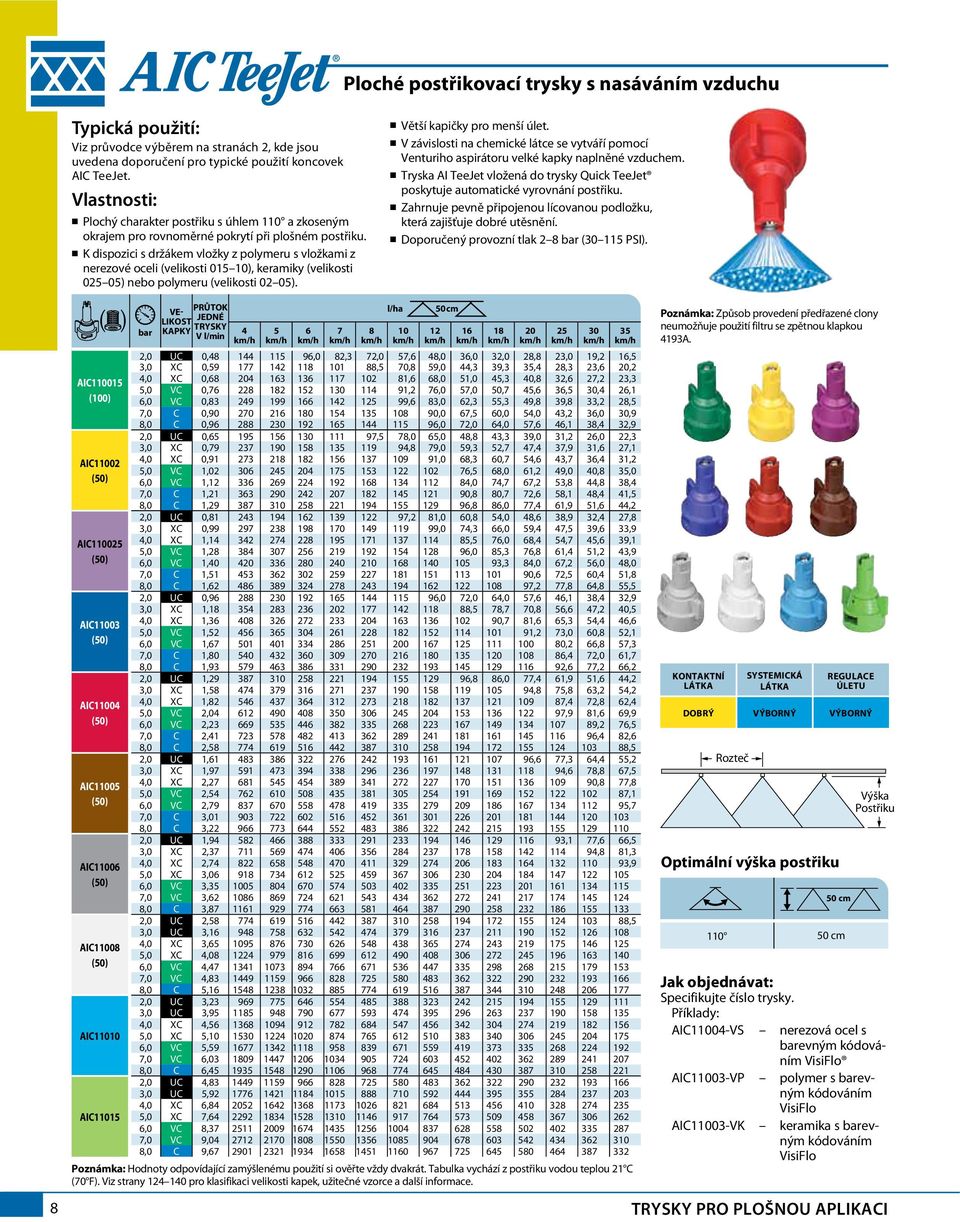 n K dispozici s držákem vložky z polymeru s vložkami z nerezové oceli (velikosti 015 10), keramiky (velikosti 025 05) nebo polymeru (velikosti 02 05). n Větší kapičky pro menší úlet.