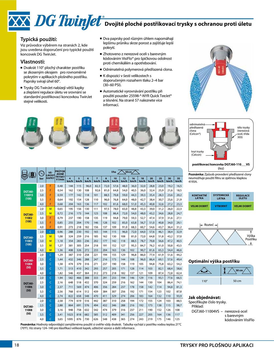 n Trysky DG TwinJet nabízejí větší kapky a zlepšení regulace úletu ve srovnání se standardní postřikovací koncovkou TwinJet stejné velikosti.