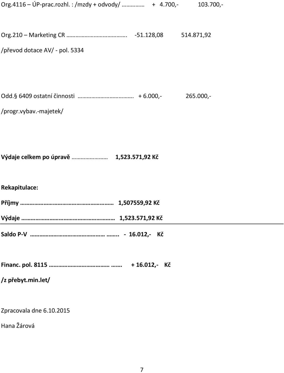 -majetek/ Výdaje celkem po úpravě 1,523.571,92 Kč Rekapitulace: Příjmy 1,507559,92 Kč Výdaje 1,523.