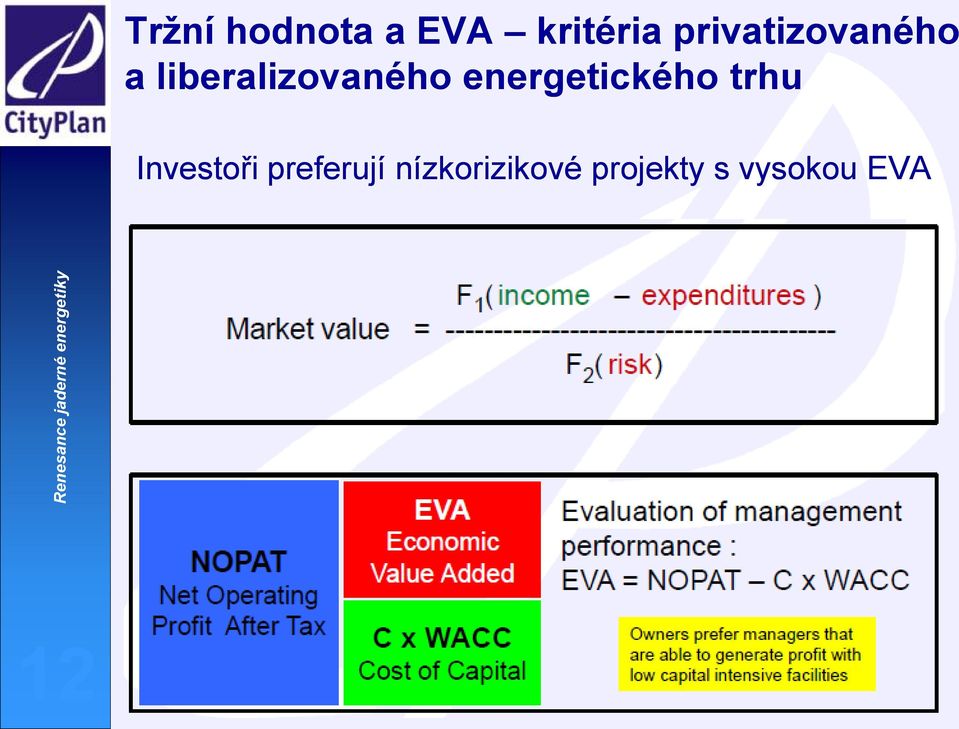 energetického trhu Investoři