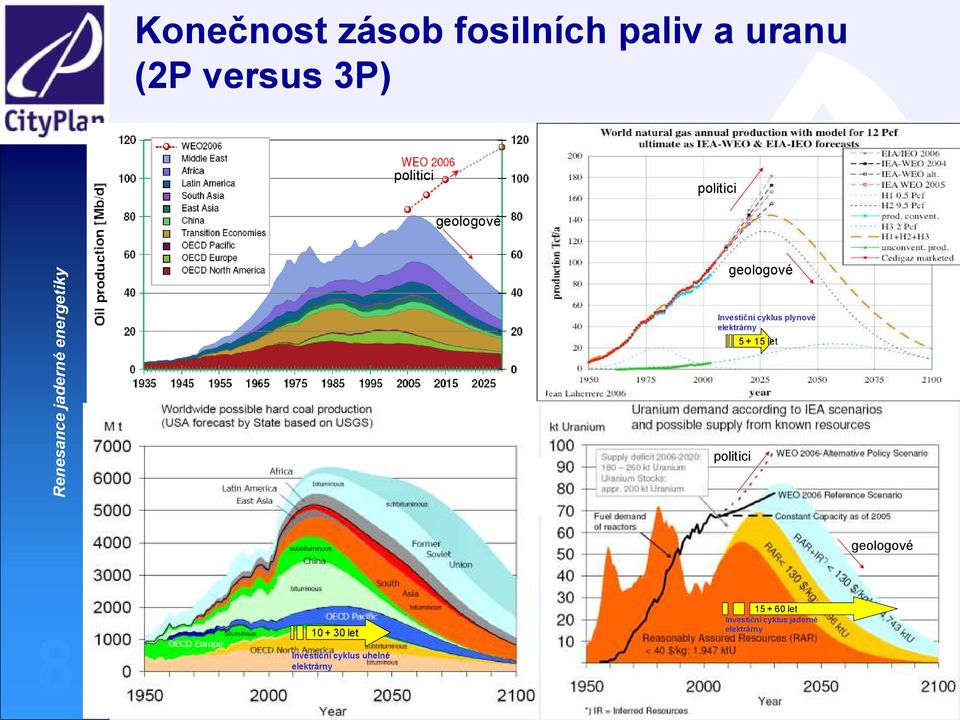 elektrárny 5 + 15 let politici geologové 8 10 + 30 let