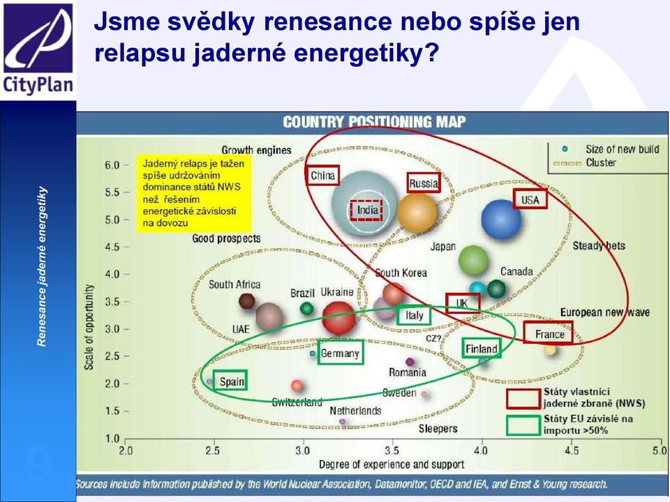 spíše jen