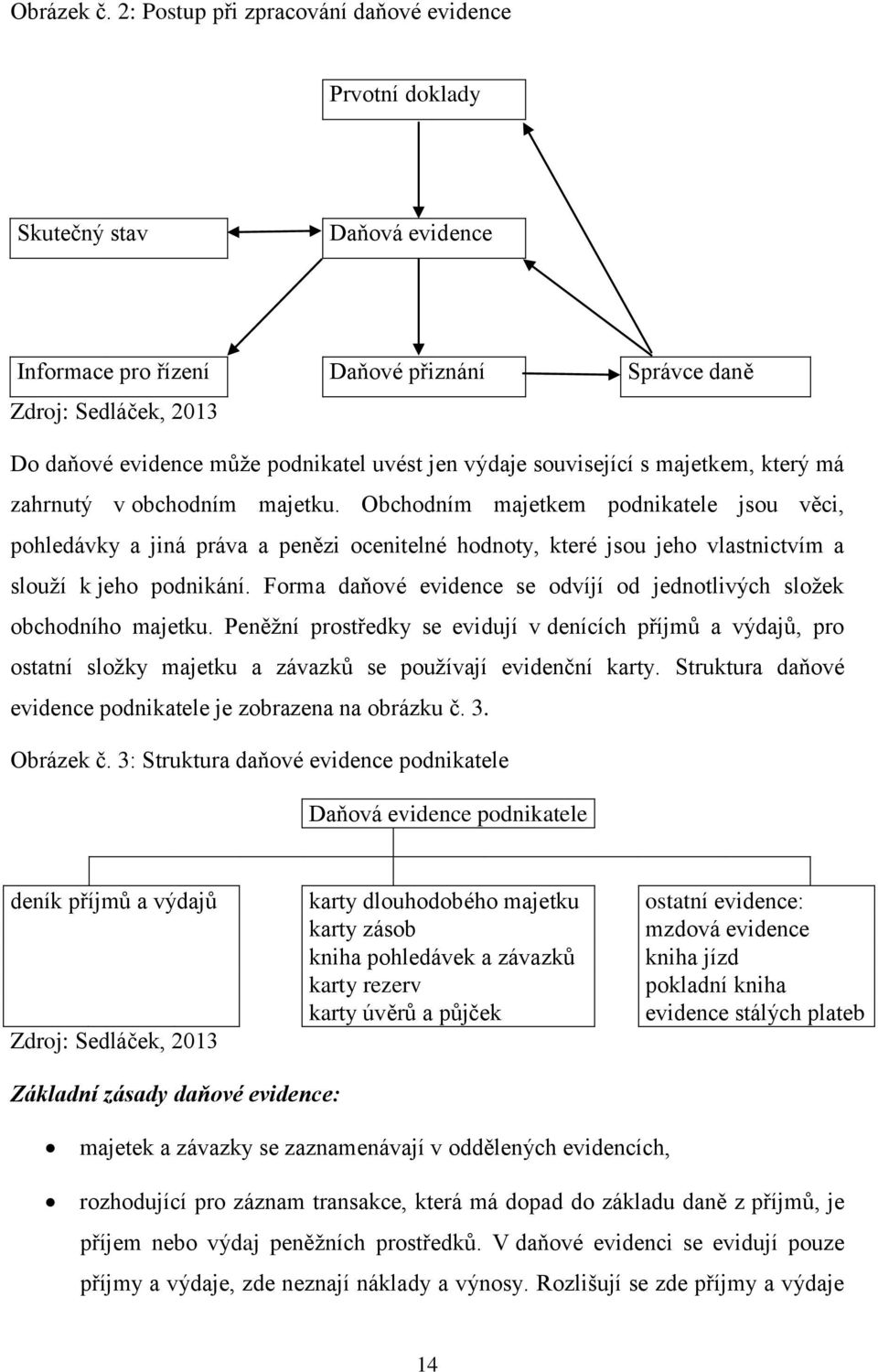 jen výdaje související s majetkem, který má zahrnutý v obchodním majetku.