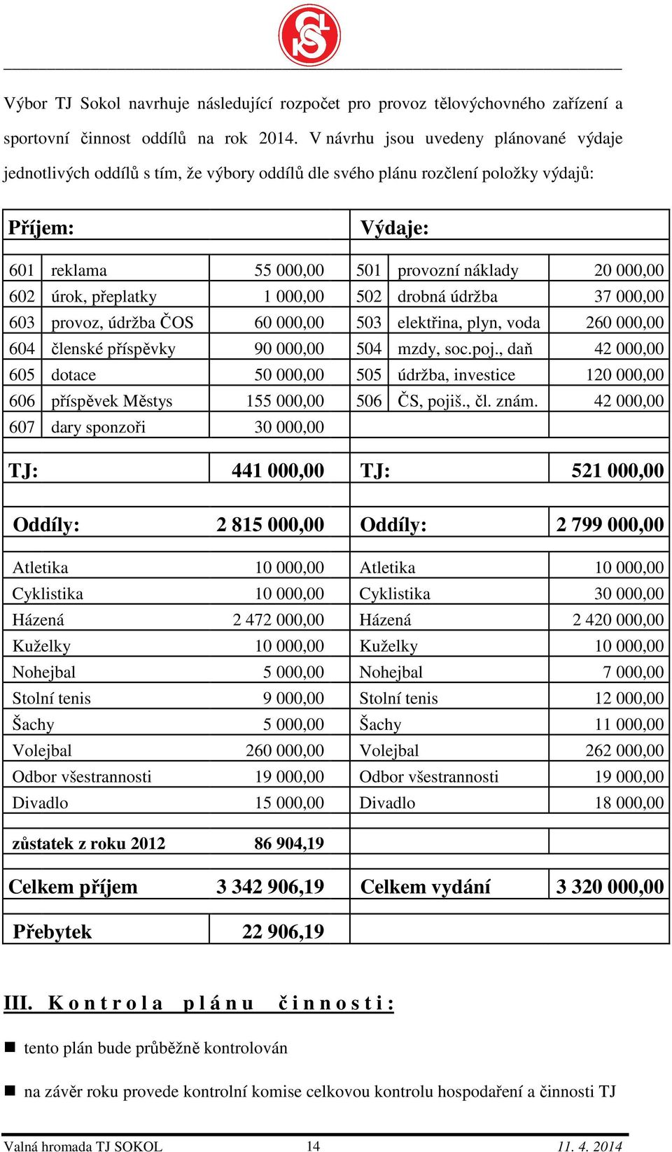 úrok, přeplatky 1 000,00 502 drobná údržba 37 000,00 603 provoz, údržba ČOS 60 000,00 503 elektřina, plyn, voda 260 000,00 604 členské příspěvky 90 000,00 504 mzdy, soc.poj.