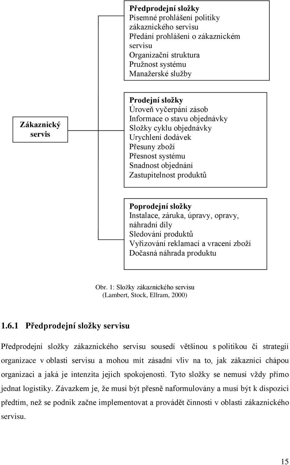 Instalace, záruka, úpravy, opravy, náhradní díly Sledování produktů Vyřizování reklamací a vracení zboží Dočasná náhrada produktu Obr. 1: Složky zákaznického servisu (Lambert, Stock, Ellram, 2000) 1.