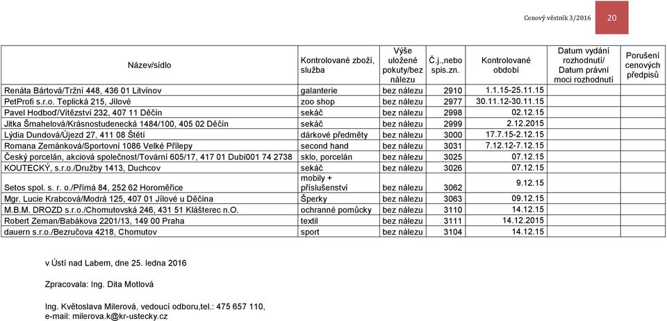 12.15 Jitka Šmahelová/Krásnostudenecká 1484/100, 405 02 Děčín sekáč bez nálezu 2999 2.12.2015 Lýdia Dundová/Újezd 27, 411 08 Štětí dárkové předměty bez nálezu 3000 17.7.15-2.12.15 Romana Zemánková/Sportovní 1086 Velké Přílepy second hand bez nálezu 3031 7.