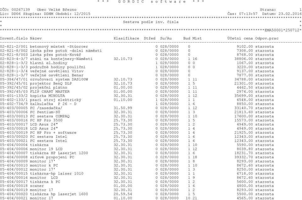 hodiny 1 028/0000 0 0 1067.00 starosta 02-828-1-3/3 podružné hodiny poulièní 1 028/0000 0 0 3220.00 starosta 02-828-1-3/4 veøejné osvìtlení Vítov 0 028/0000 0 9137.