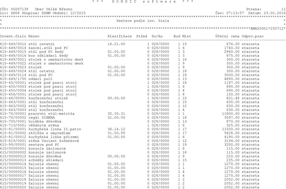00 starosta 615-449/0021 stolek s umakartovou desk 0 028/0000 1 16 300.00 starosta 615-449/0022 stolek s umakartovou desk 0 028/0000 1 9 300.00 starosta 615-449/0023 stolek 01.00.00 0 028/0000 1 9 300.