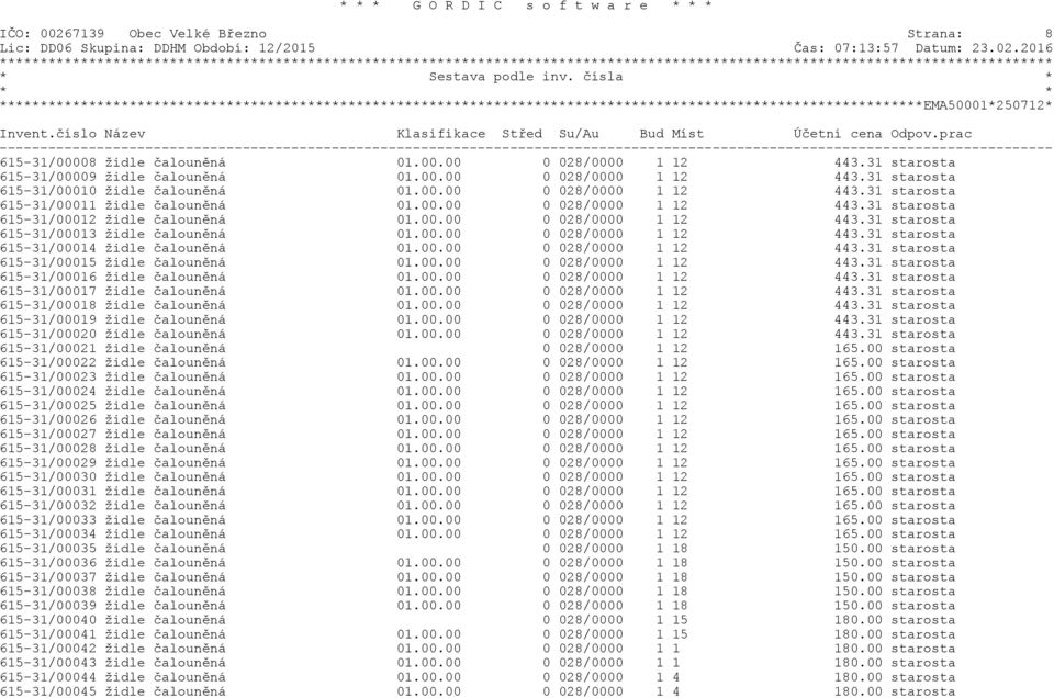 00.00 0 028/0000 1 12 443.31 starosta 615-31/00014 židle èalounìná 01.00.00 0 028/0000 1 12 443.31 starosta 615-31/00015 židle èalounìná 01.00.00 0 028/0000 1 12 443.31 starosta 615-31/00016 židle èalounìná 01.