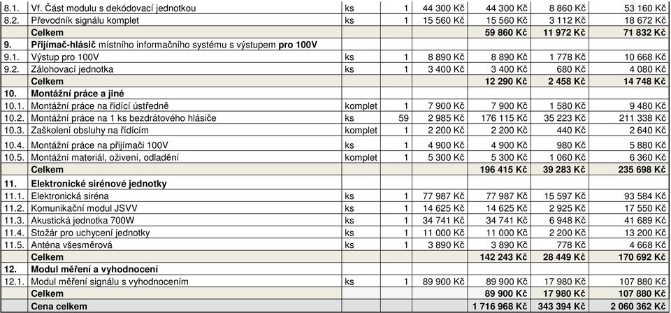 2. Zálohovací jednotka ks 1 3 400 Kč 3 400 Kč 680 Kč 4 080 Kč Celkem 12 290 Kč 2 458 Kč 14 748 Kč 10. Montážní práce a jiné 10.1. Montážní práce na řídící ústředně komplet 1 7 900 Kč 7 900 Kč 1 580 Kč 9 480 Kč 10.