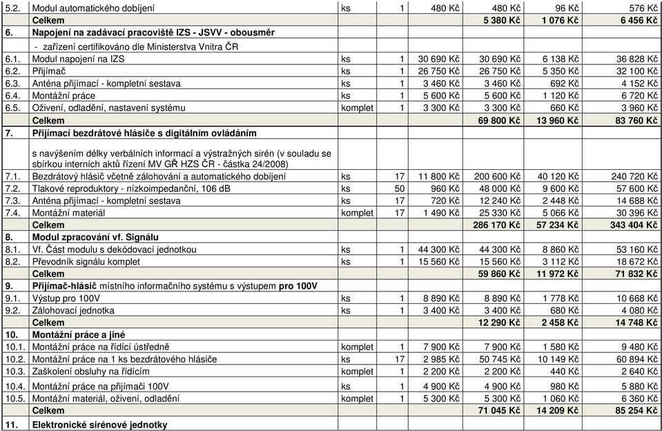 Kč 6.2. Přijímač ks 1 26 750 Kč 26 750 Kč 5 350 Kč 32 100 Kč 6.3. Anténa přijímací - kompletní sestava ks 1 3 460 Kč 3 460 Kč 692 Kč 4 152 Kč 6.4. Montážní práce ks 1 5 600 Kč 5 600 Kč 1 120 Kč 6 720 Kč 6.