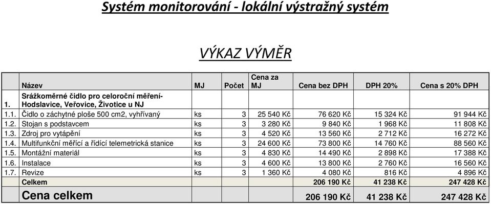 1. Čidlo o záchytné ploše 500 cm2, vyhřívaný ks 3 25 540 Kč 76 620 Kč 15 324 Kč 91 944 Kč 1.2. Stojan s podstavcem ks 3 3 280 Kč 9 840 Kč 1 968 Kč 11 808 Kč 1.3. Zdroj pro vytápění ks 3 4 520 Kč 13 560 Kč 2 712 Kč 16 272 Kč 1.