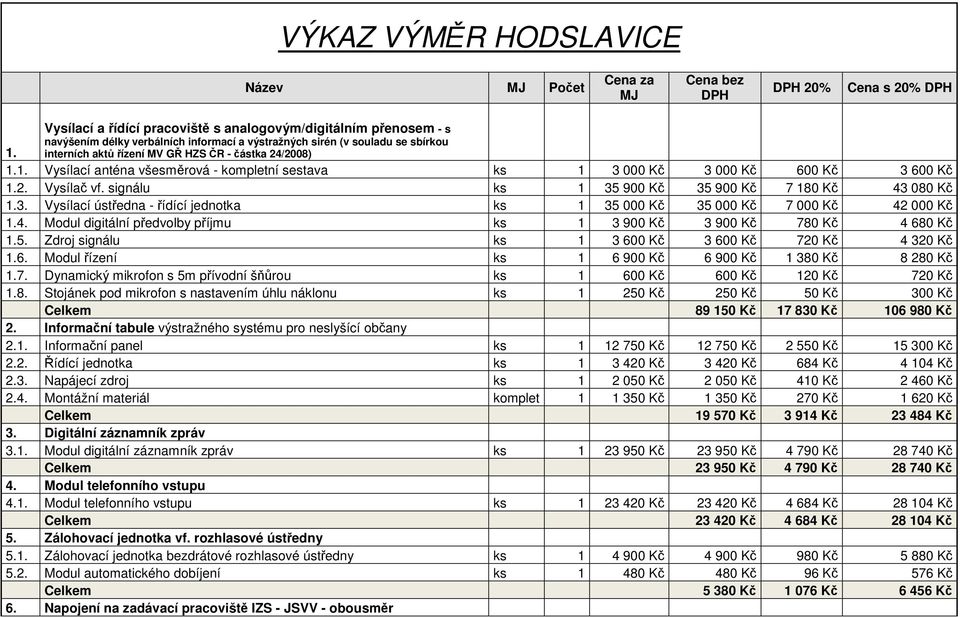 1. Vysílací anténa všesměrová - kompletní sestava ks 1 3 000 Kč 3 000 Kč 600 Kč 3 600 Kč 1.2. Vysílač vf. signálu ks 1 35 900 Kč 35 900 Kč 7 180 Kč 43 080 Kč 1.3. Vysílací ústředna - řídící jednotka ks 1 35 000 Kč 35 000 Kč 7 000 Kč 42 000 Kč 1.