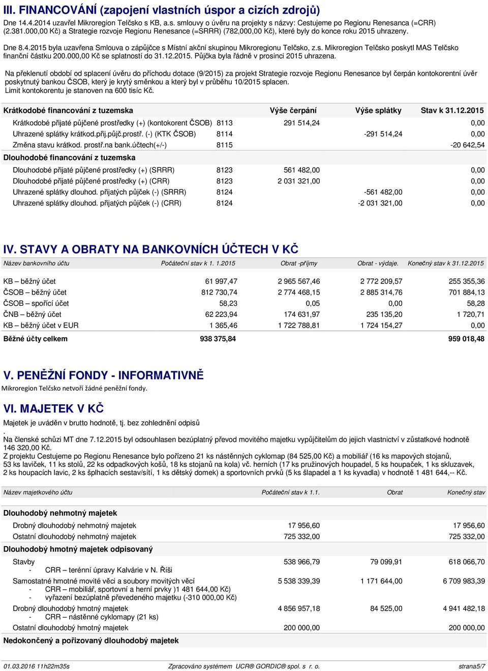 2015 byla uzavřena Smlouva o zápůjčce s Místní akční skupinou Mikroregionu Telčsko, z.s. Mikroregion Telčsko poskytl MAS Telčsko finanční částku 200.000,00 Kč se splatností do 31.12.2015. Půjčka byla řádně v prosinci 2015 uhrazena.