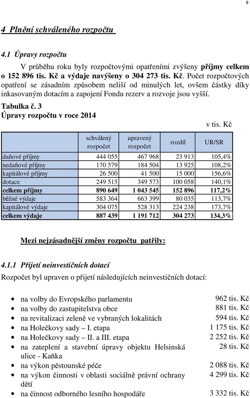 Tabulka č. 3 Úpravy rozpočtu v roce 2014 schválený rozpočet upravený rozpočet rozdíl v tis.