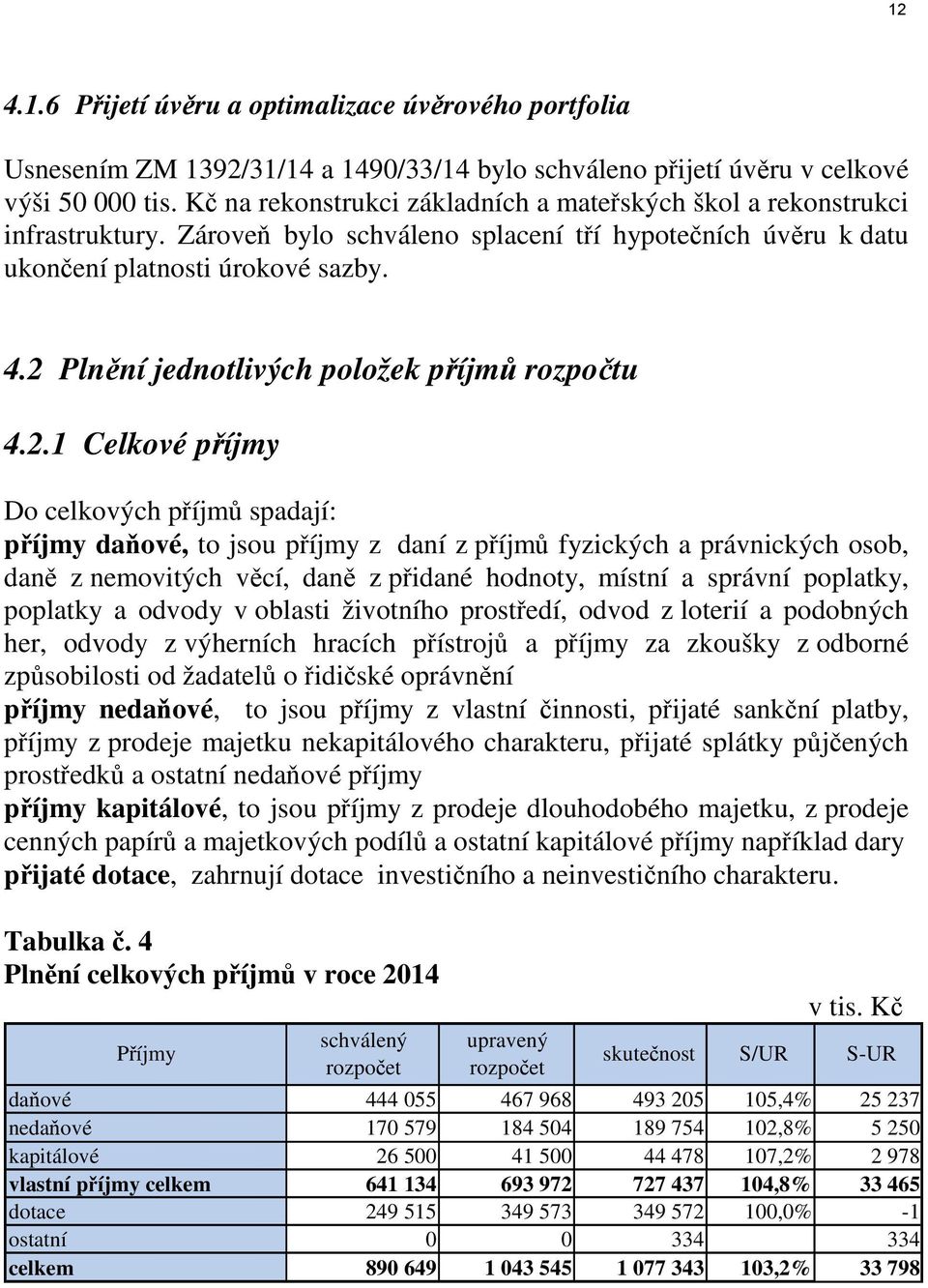 2 Plnění jednotlivých položek příjmů rozpočtu 4.2.1 Celkové příjmy Do celkových příjmů spadají: příjmy daňové, to jsou příjmy z daní z příjmů fyzických a právnických osob, daně z nemovitých věcí,