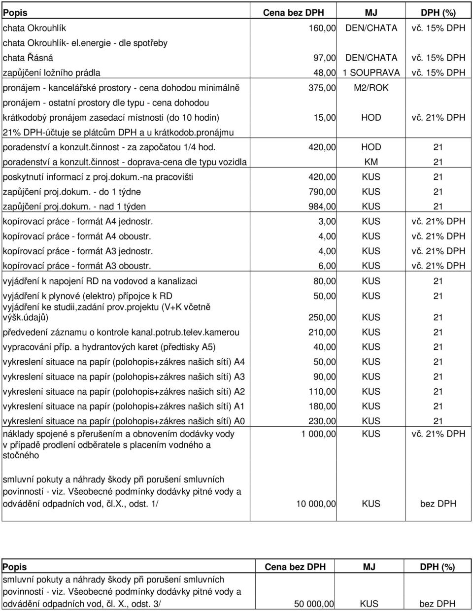 21% DPH 21% DPH-účtuje se plátcům DPH a u krátkodob.pronájmu poradenství a konzult.činnost - za započatou 1/4 hod. 420,00 HOD 21 poradenství a konzult.