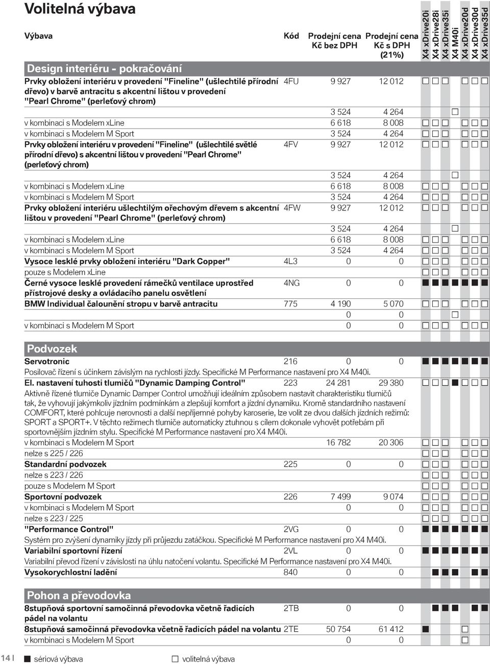 4FV 9 927 12 012 přírodní dřevo) s akcentní lištou v provedení "Pearl Chrome" (perleťový chrom) 3 524 4 264 v kombinaci s Modelem xline 6 618 8 008 v kombinaci s Modelem M Sport 3 524 4 264 Prvky