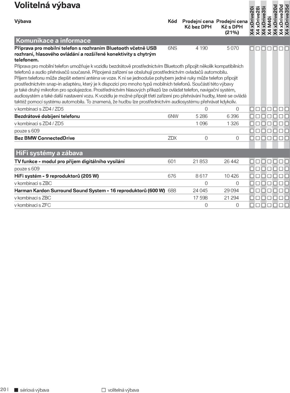 Připojená zařízení se obsluhují prostřednictvím ovladačů automobilu. Příjem telefonu může zlepšit externí anténa ve voze.