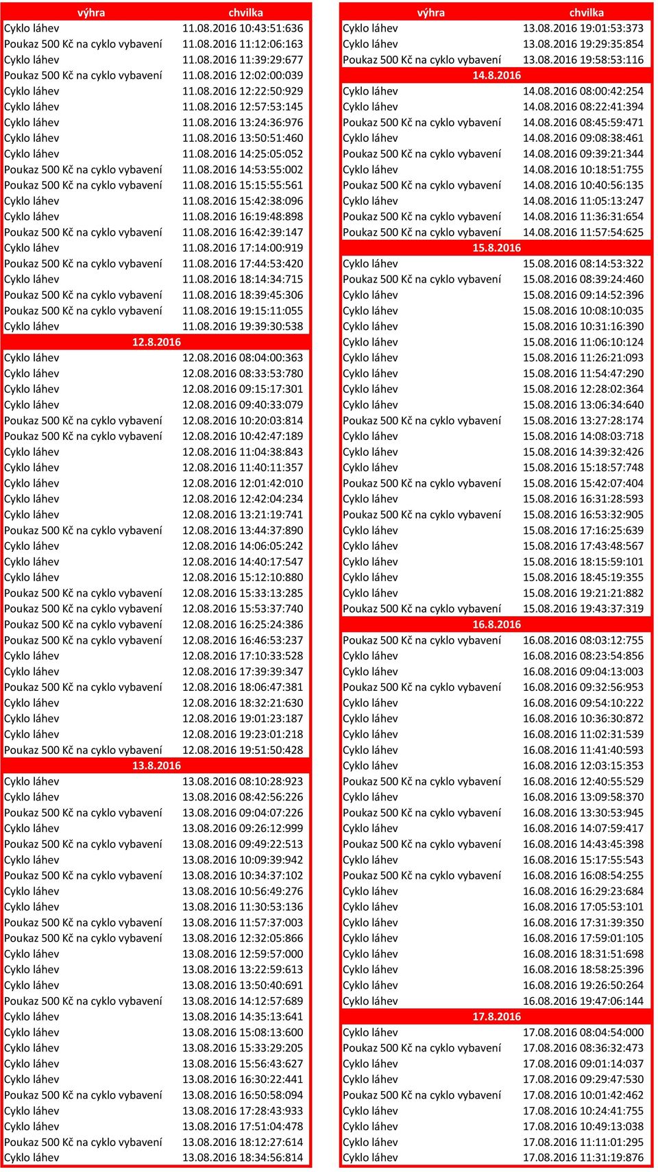 08.2016 08:22:41:394 Cyklo láhev 11.08.2016 13:24:36:976 Poukaz 500 Kč na cyklo vybavení 14.08.2016 08:45:59:471 Cyklo láhev 11.08.2016 13:50:51:460 Cyklo láhev 14.08.2016 09:08:38:461 Cyklo láhev 11.