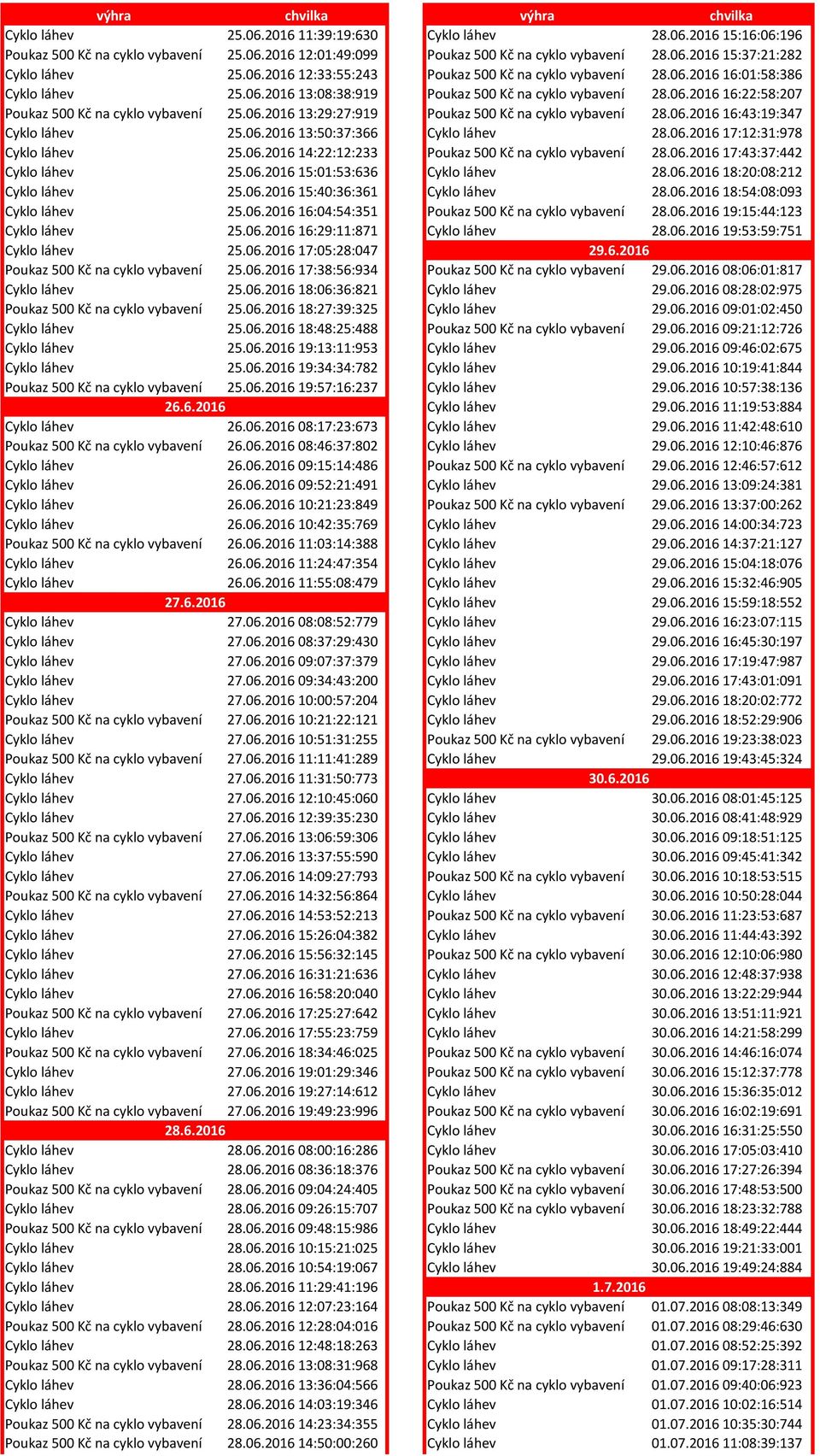 06.2016 13:29:27:919 Poukaz 500 Kč na cyklo vybavení 28.06.2016 16:43:19:347 Cyklo láhev 25.06.2016 13:50:37:366 Cyklo láhev 28.06.2016 17:12:31:978 Cyklo láhev 25.06.2016 14:22:12:233 Poukaz 500 Kč na cyklo vybavení 28.