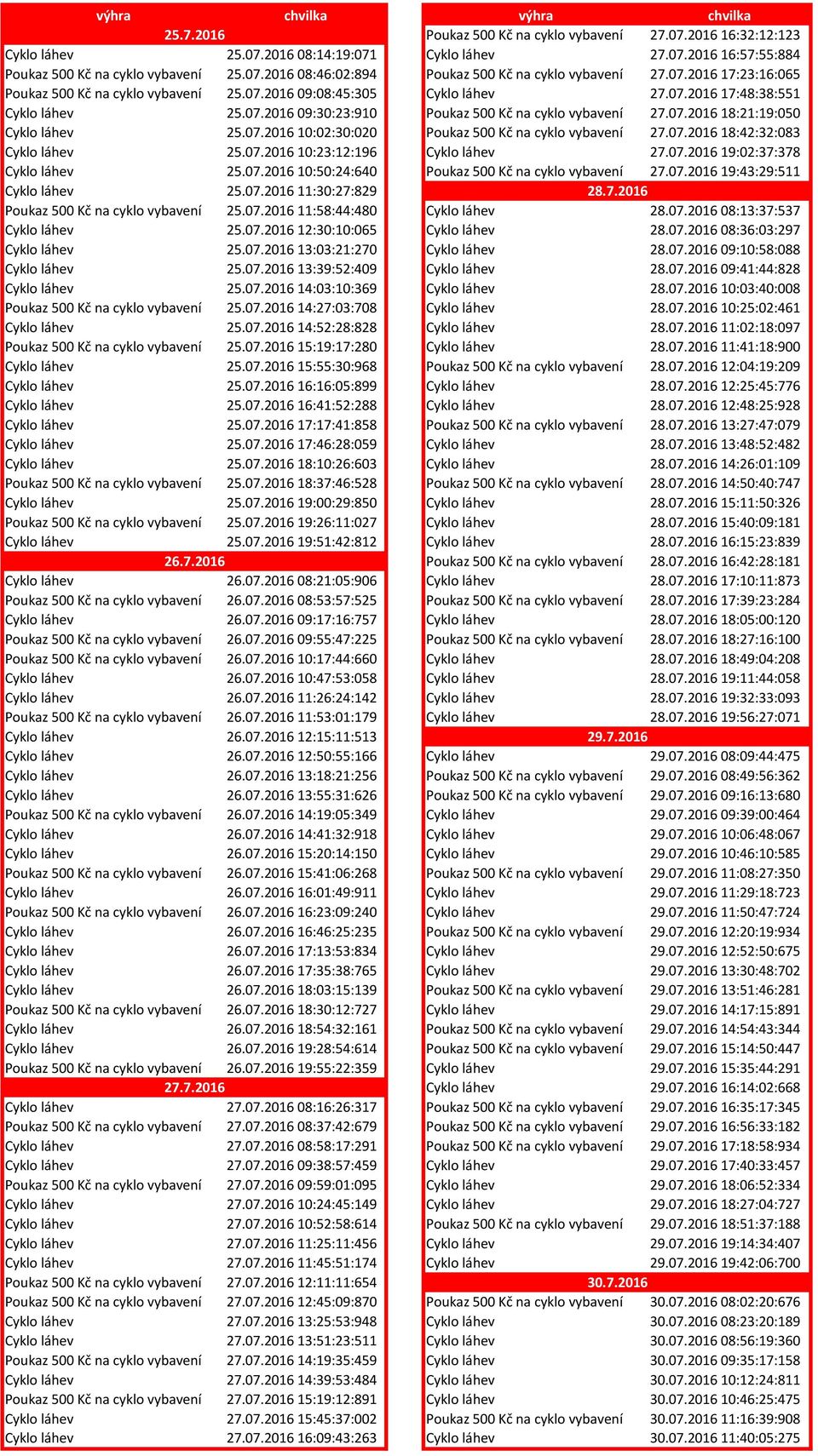 07.2016 10:02:30:020 Poukaz 500 Kč na cyklo vybavení 27.07.2016 18:42:32:083 Cyklo láhev 25.07.2016 10:23:12:196 Cyklo láhev 27.07.2016 19:02:37:378 Cyklo láhev 25.07.2016 10:50:24:640 Poukaz 500 Kč na cyklo vybavení 27.