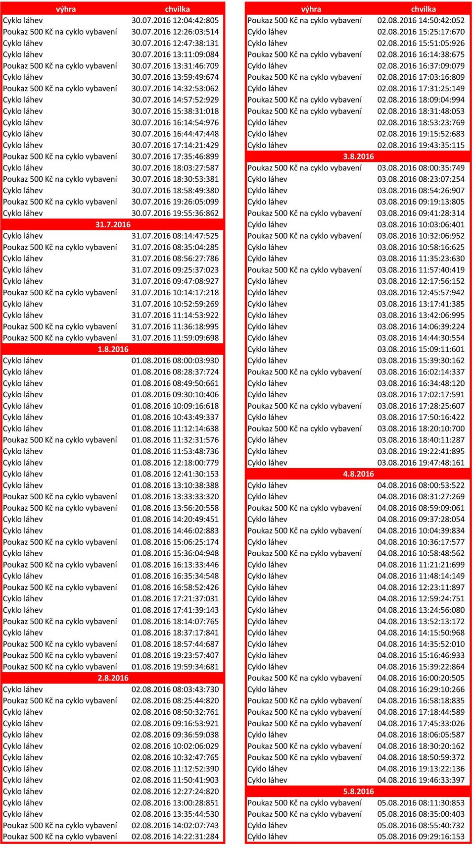 08.2016 16:37:09:079 Cyklo láhev 30.07.2016 13:59:49:674 Poukaz 500 Kč na cyklo vybavení 02.08.2016 17:03:16:809 Poukaz 500 Kč na cyklo vybavení 30.07.2016 14:32:53:062 Cyklo láhev 02.08.2016 17:31:25:149 Cyklo láhev 30.