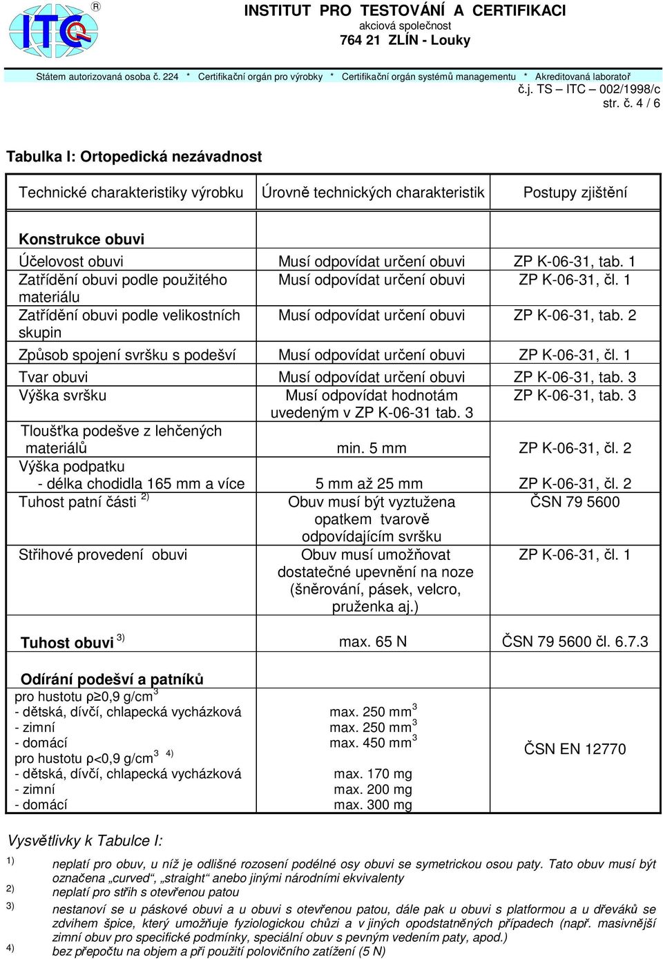 2 Způsob spojení svršku s podešví Musí odpovídat určení obuvi ZP K-06-31, čl. 1 Tvar obuvi Musí odpovídat určení obuvi ZP K-06-31, tab. 3 Výška svršku Musí odpovídat hodnotám ZP K-06-31, tab.