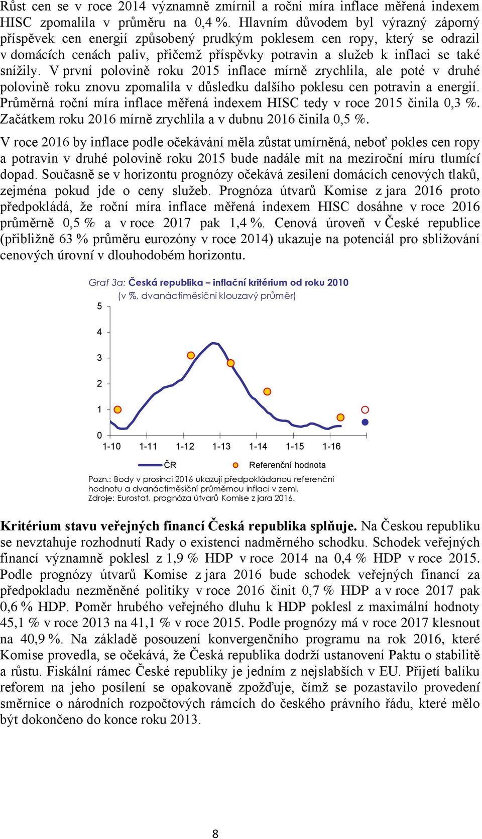 V první polovině roku 215 inflace mírně zrychlila, ale poté v druhé polovině roku znovu zpomalila v důsledku dalšího poklesu cen potravin a energií.